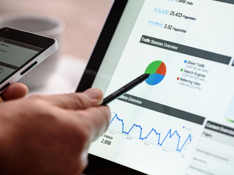 Anúncios do google para contabilidade